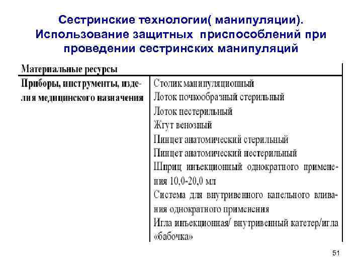 Сестринские технологии( манипуляции). Использование защитных приспособлений при проведении сестринских манипуляций 51 