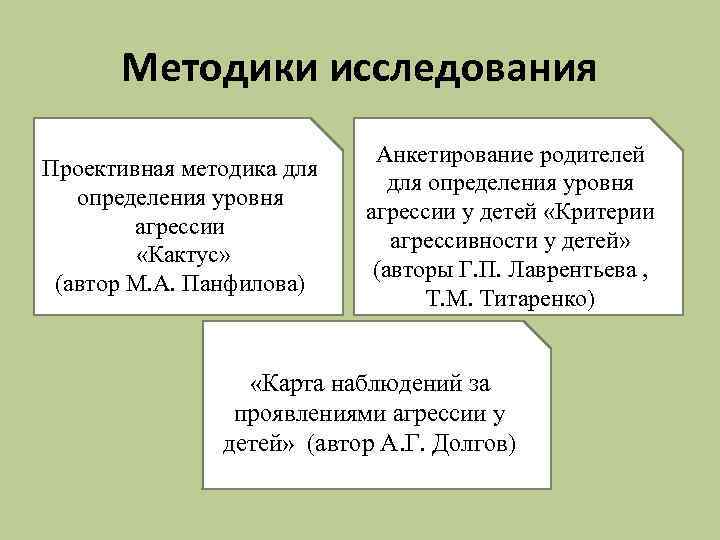 Методики исследования Проективная методика для определения уровня агрессии «Кактус» (автор М. А. Панфилова) Анкетирование