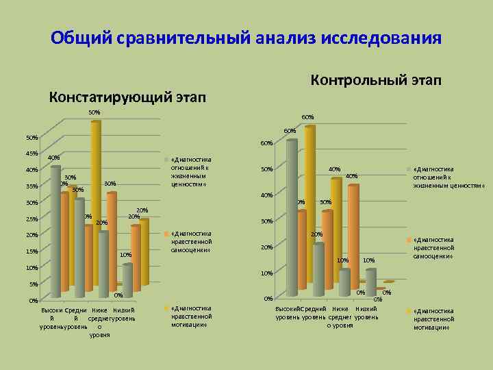 Общее сравнение