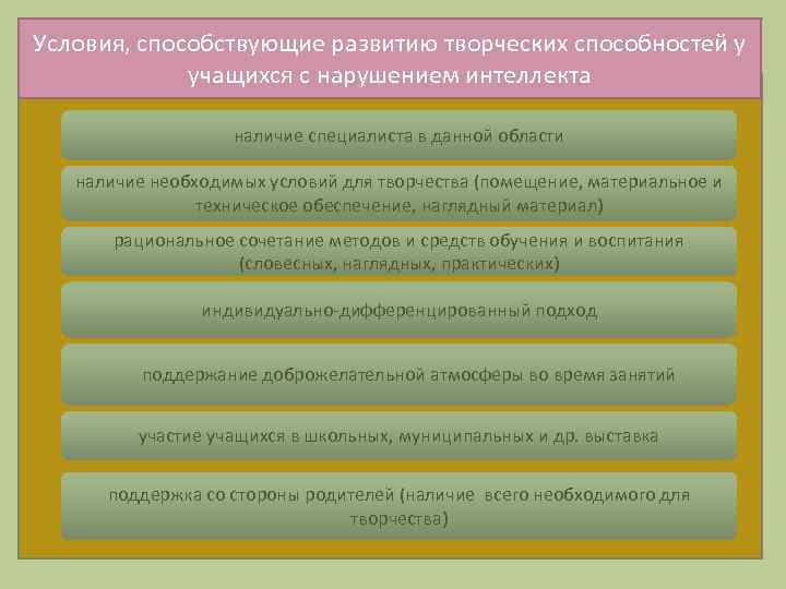 Условия, способствующие развитию творческих способностей у учащихся с нарушением интеллекта наличие специалиста в данной