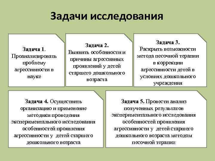 Задачи исследования Задача 1. Проанализировать проблему агрессивности в науке Задача 2. Выявить особенности и