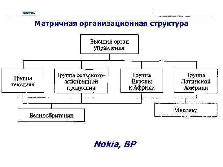 Структура тнк схема