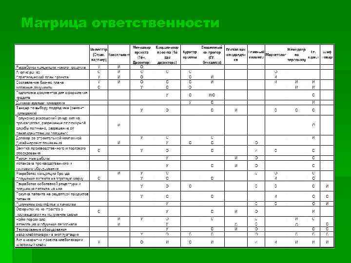 Матрица ответственности персонала в проекте