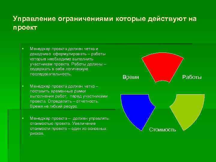 Управление ограничениями которые действуют на проект § Менеджер проекта должен четко и доходчиво сформулировать