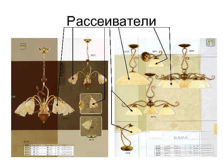 Рассеиватели 