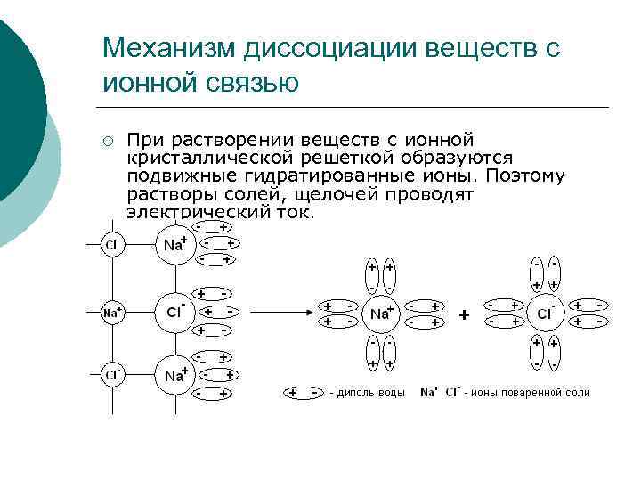 Тип связи cas схема