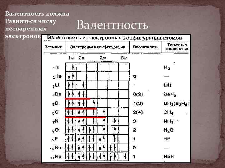 Химический элемент имеющий 7 электронов