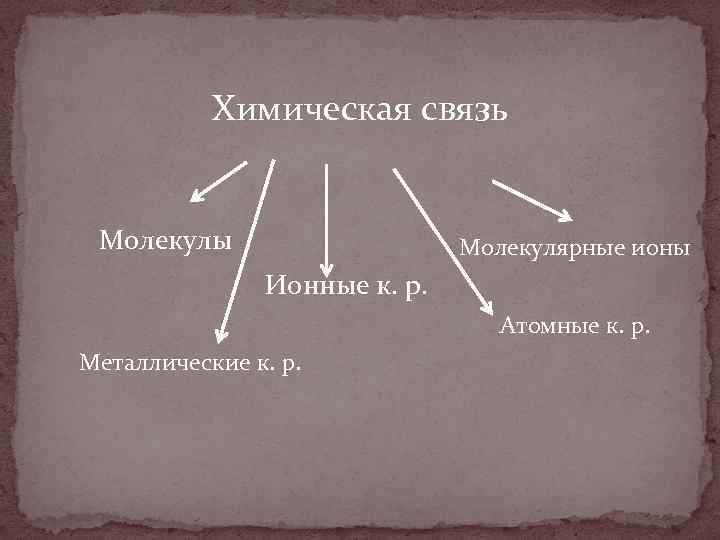 Химическая связь Молекулы Молекулярные ионы Ионные к. р. Атомные к. р. Металлические к. р.