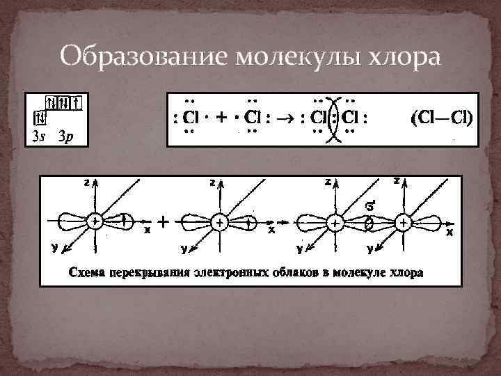 Схема образования молекулы хлора