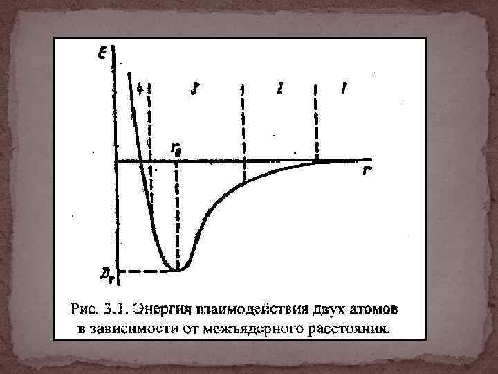 Энергия атомных взаимодействий. Взаимодействие двух атомов. Энергия взаимодействия атомов. Кривые энергии взаимодействия атомов. Потенциальная энергия взаимодействия двух атомов.