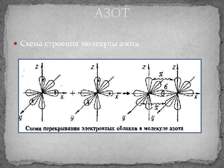 АЗОТ Схема строения молекулы азота 