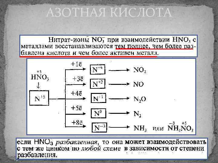 АЗОТНАЯ КИСЛОТА 