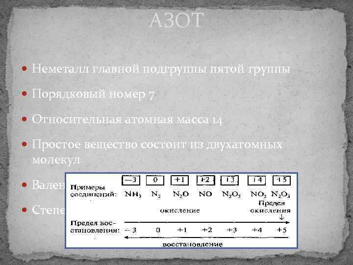 АЗОТ Неметалл главной подгруппы пятой группы Порядковый номер 7 Относительная атомная масса 14 Простое