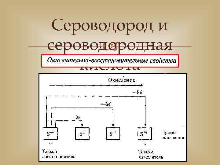 Сероводород и сероводородная кислота 