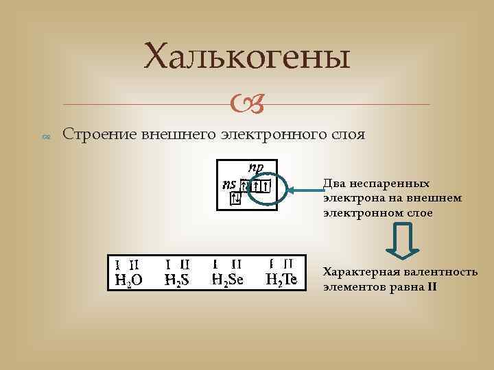 История происхождения названия халькогенов