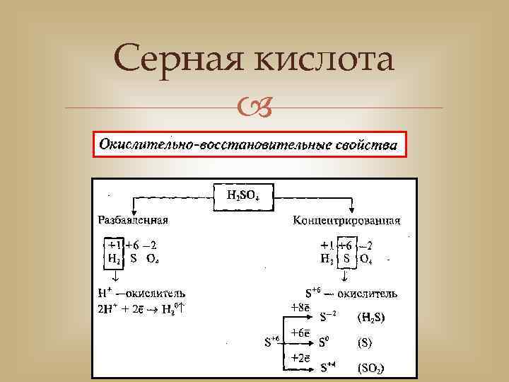 Серная кислота 