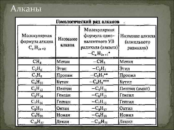 Алканы 