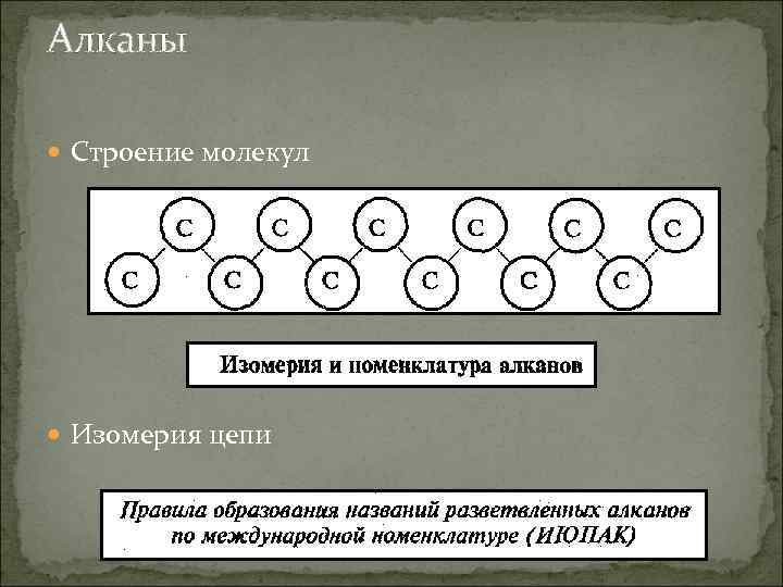 Алканы Строение молекул Изомерия цепи 