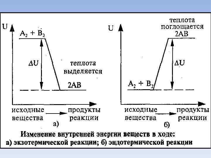 Внешний эффект реакции