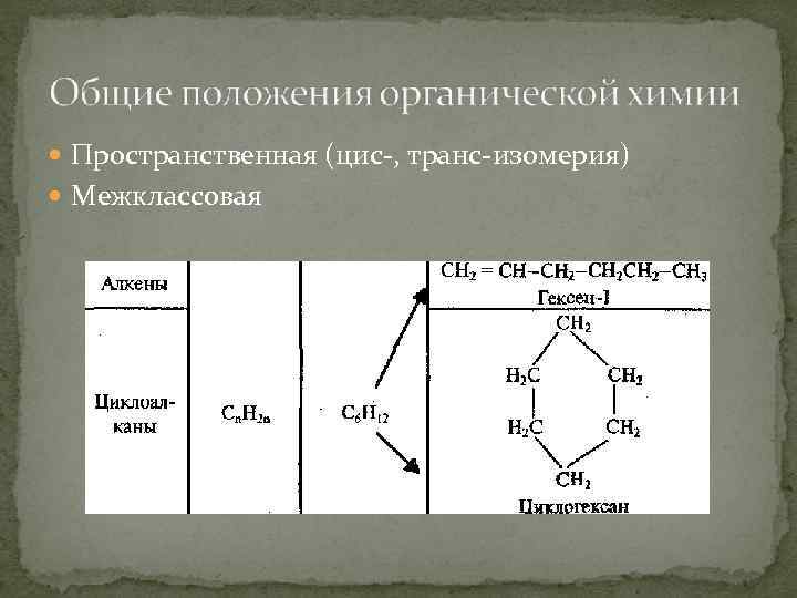  Пространственная (цис-, транс-изомерия) Межклассовая 