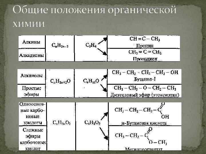 Химическое положение. Основные положения органической химии. Основные положения химии. 4 Положения органической химии. 3 Положения органической химии.