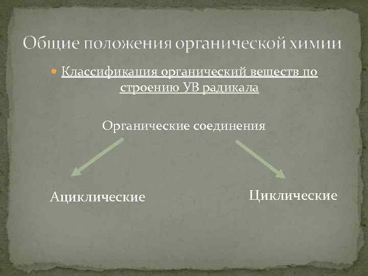  Классификация органический веществ по строению УВ радикала Органические соединения Ациклические Циклические 