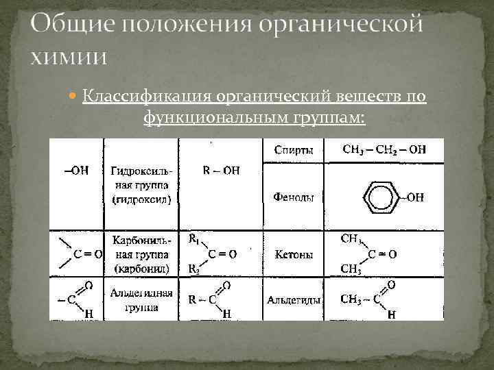 Органическая химия это. Основные положения органической химии. Альфа положение в органике. Положения в органике. 4 Положения органической химии.