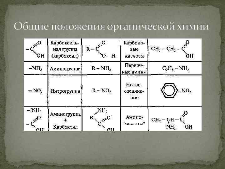 Элемент в основе органической химии 7 букв