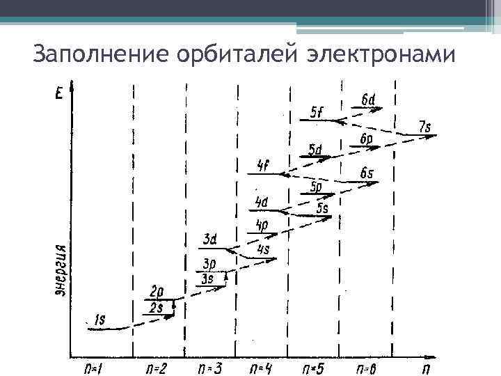 Элемент схема строения электронной оболочки атома которого 2е 8е 2е