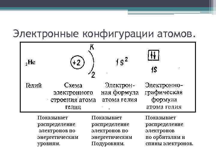 Конфигурация внешнего энергетического