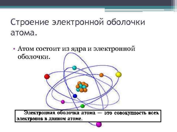 Строение электронных оболочек атомов 8 класс презентация