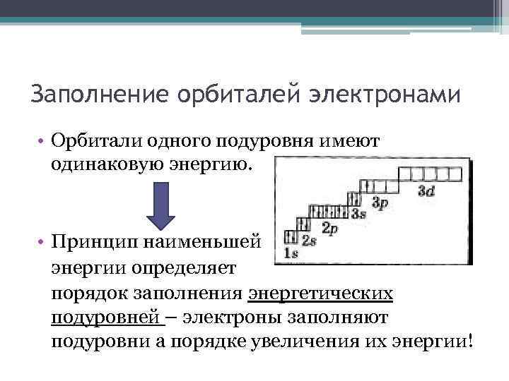 Схема заполнения атомных орбиталей