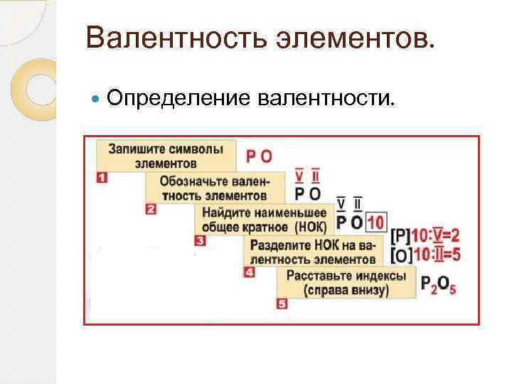 Валентность элементов. Определение валентности. 