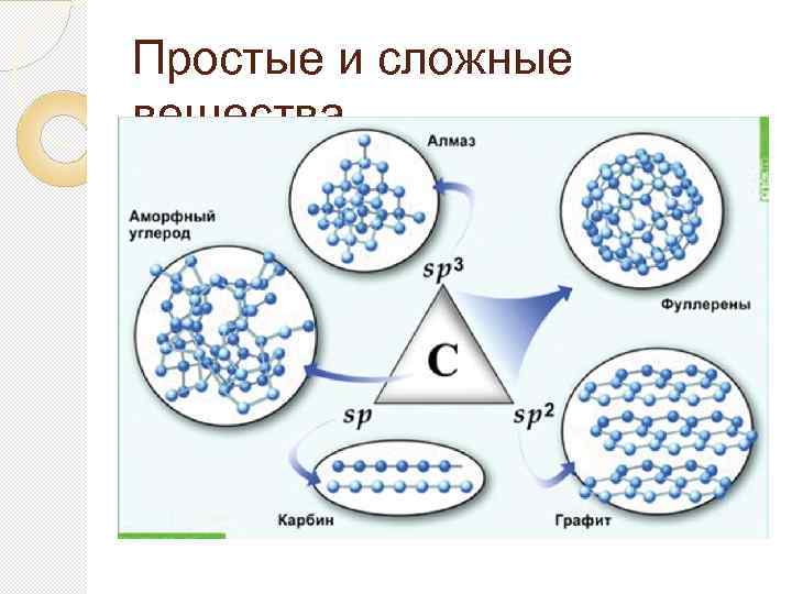 Простые и сложные вещества. 