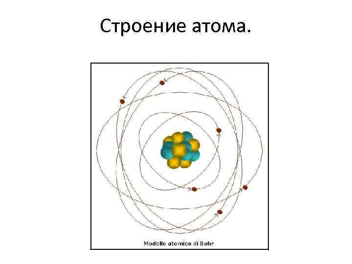 Строение атома. 