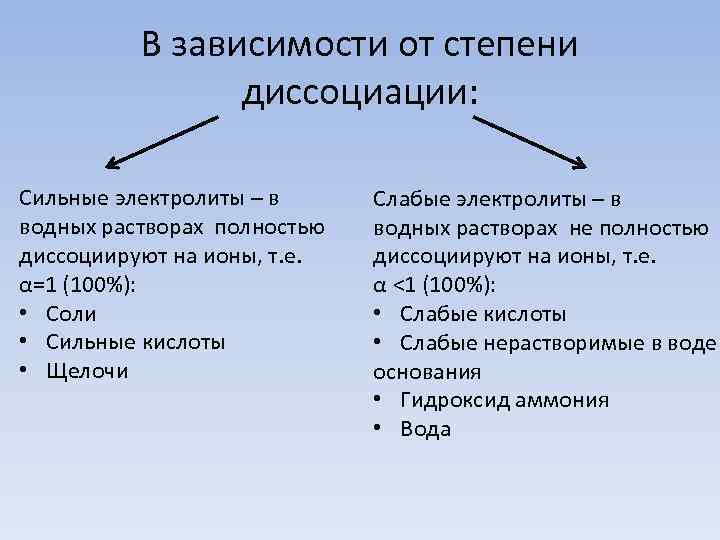 В зависимости от степени диссоциации: Сильные электролиты – в водных растворах полностью диссоциируют на