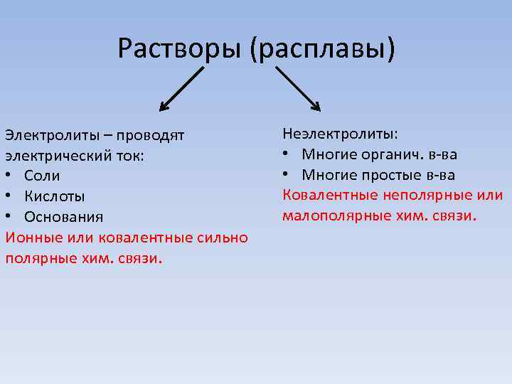Растворы (расплавы) Электролиты – проводят электрический ток: • Соли • Кислоты • Основания Ионные