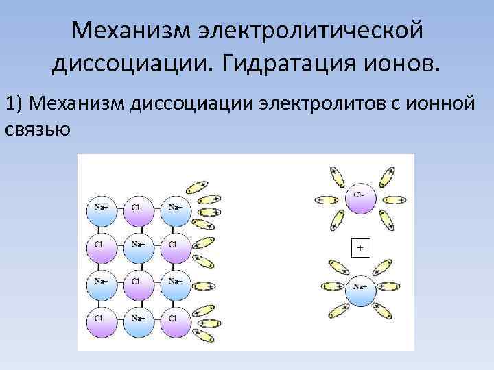 Механизм электролитической диссоциации. Гидратация ионов. 1) Механизм диссоциации электролитов с ионной связью 