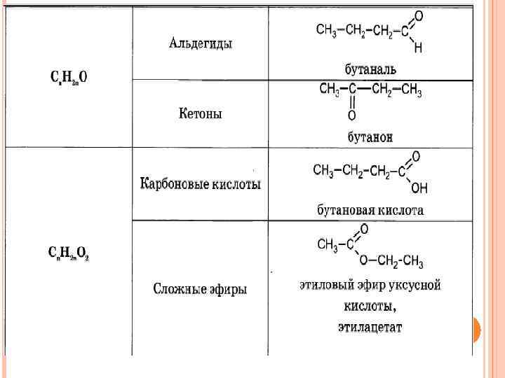 Изомерия бутановой кислоты. Пропиловый эфир. Бутанон и метанол реакция. Бутановая кислота изомеры. Бутанон изомеры.