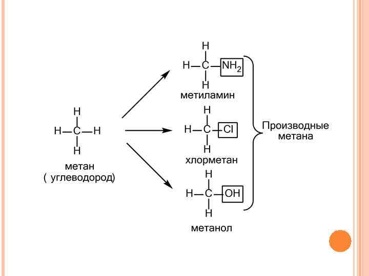 Хлорметан. Метиламин и хлорметан. Метиламин из хлорметана. Взаимодействии хлорметана с метиламином. Метиламин плюс хлорметан.