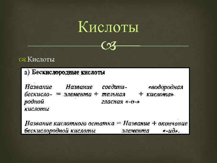 Кислоты 