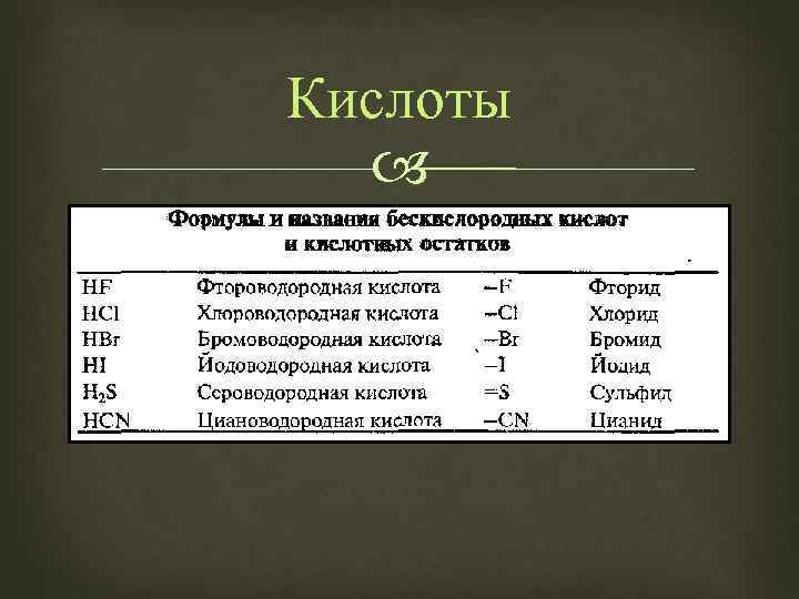 Кислоты 