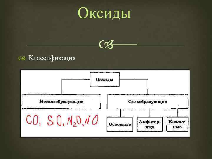 Оксиды Классификация 