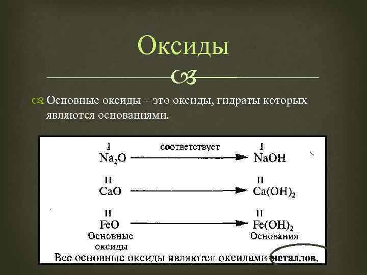 Оксиды Основные оксиды – это оксиды, гидраты которых являются основаниями. 