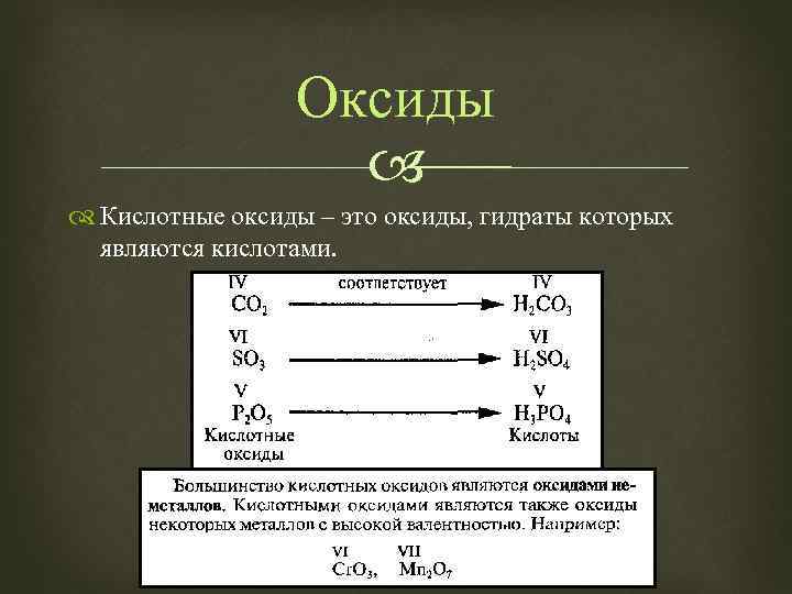Оксиды Кислотные оксиды – это оксиды, гидраты которых являются кислотами. 