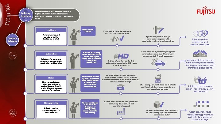 From automotive to telecommunications, Fujitsu offers IT solutions to improve efficiency, increase productivity and