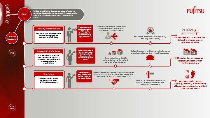 Fujitsu can offer the right combination of systems and expertise to help you tune