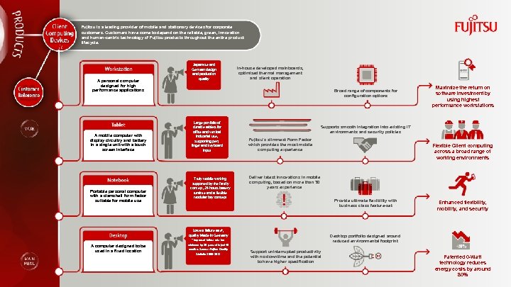 Fujitsu is a leading provider of mobile and stationary devices for corporate customers. Customers