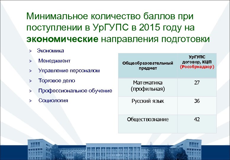 Нужна ли профильная. УРГУПС проходной балл. Минимальные баллы для поступления на бюджет. УРГУПС управление персоналом. Управление персоналом проходной балл.