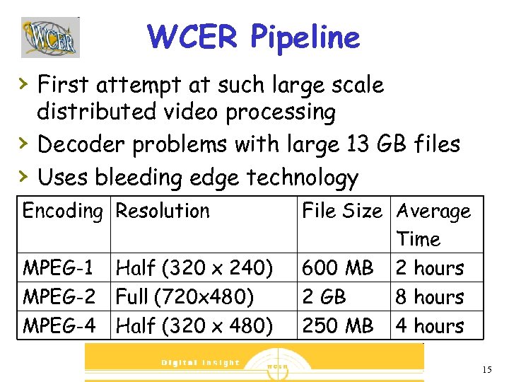 WCER Pipeline › First attempt at such large scale › › distributed video processing